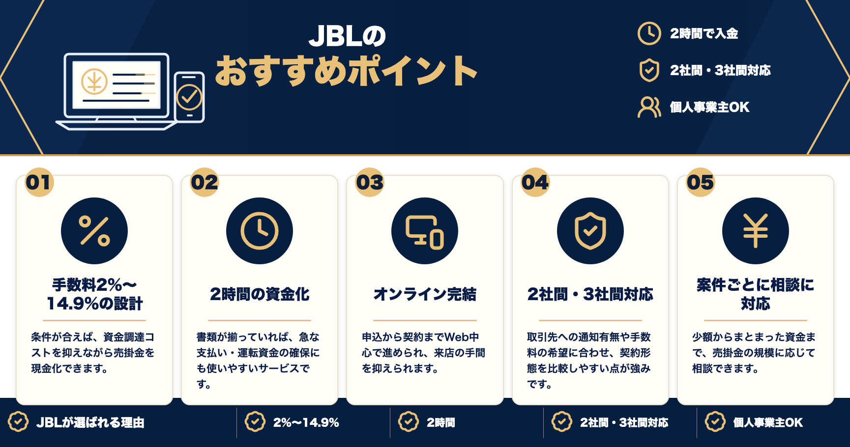 JBLのおすすめポイントをまとめた図解