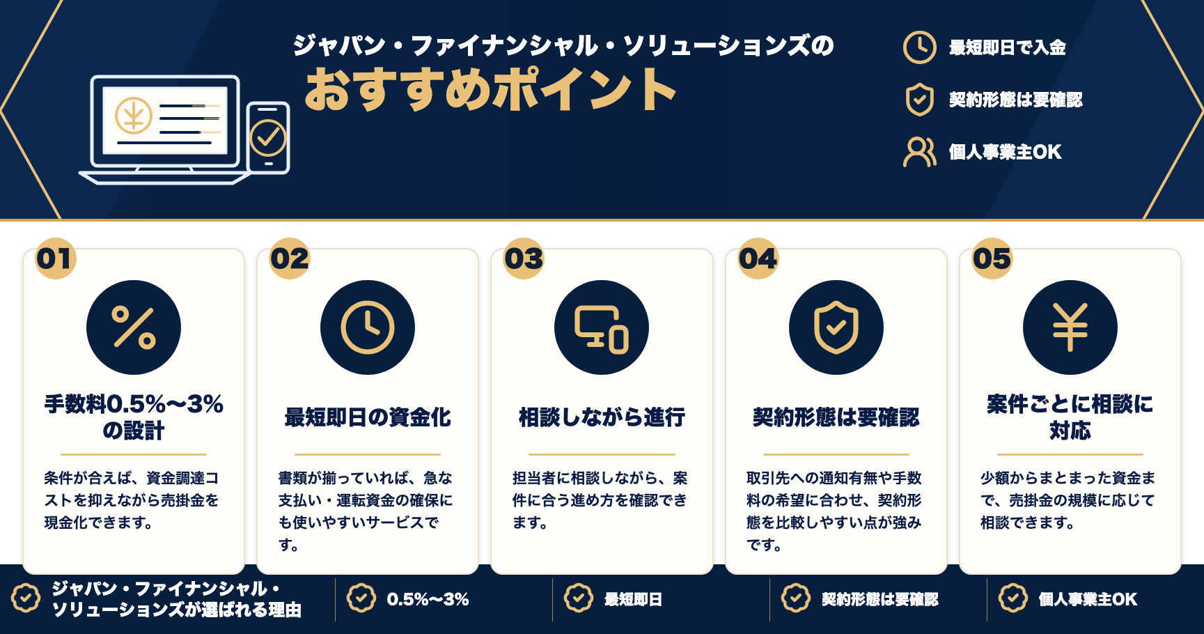 ジャパン・ファイナンシャル・ソリューションズのおすすめポイントをまとめた図解