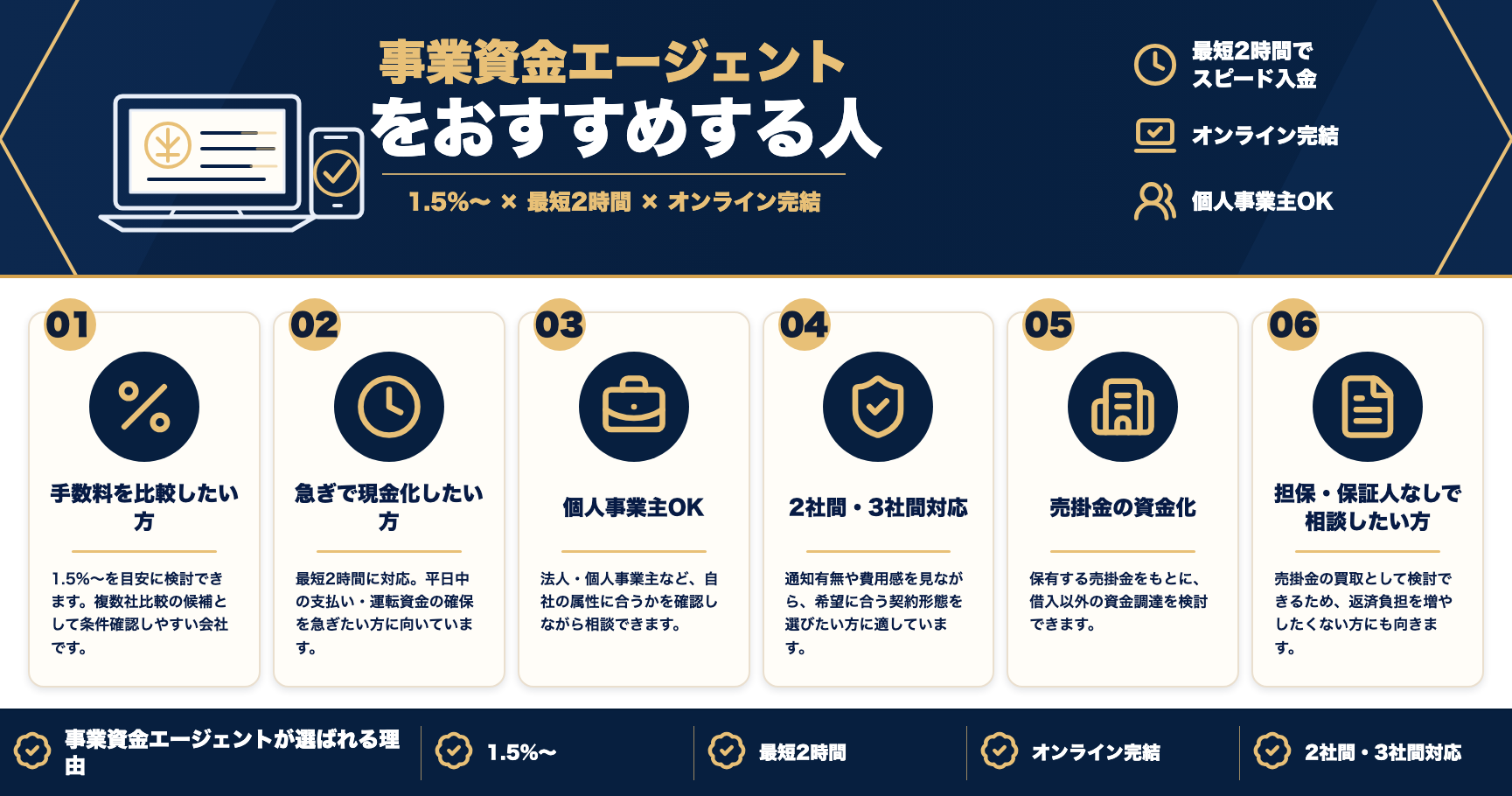 事業資金エージェントをおすすめする人をまとめた図解