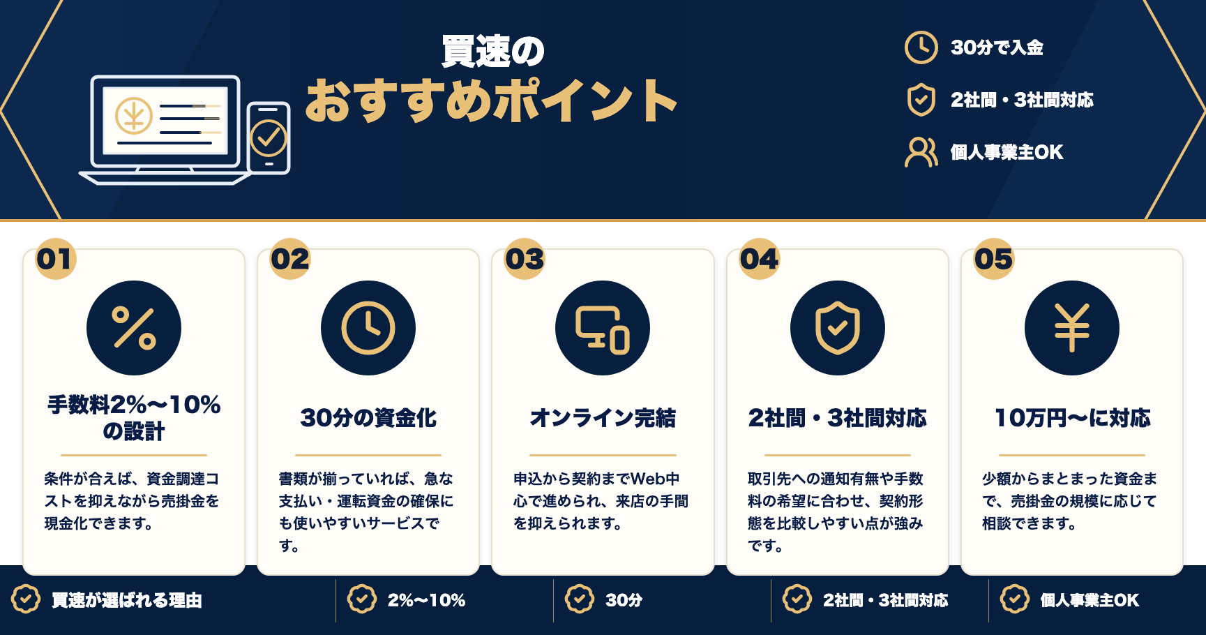 買速のおすすめポイントをまとめた図解