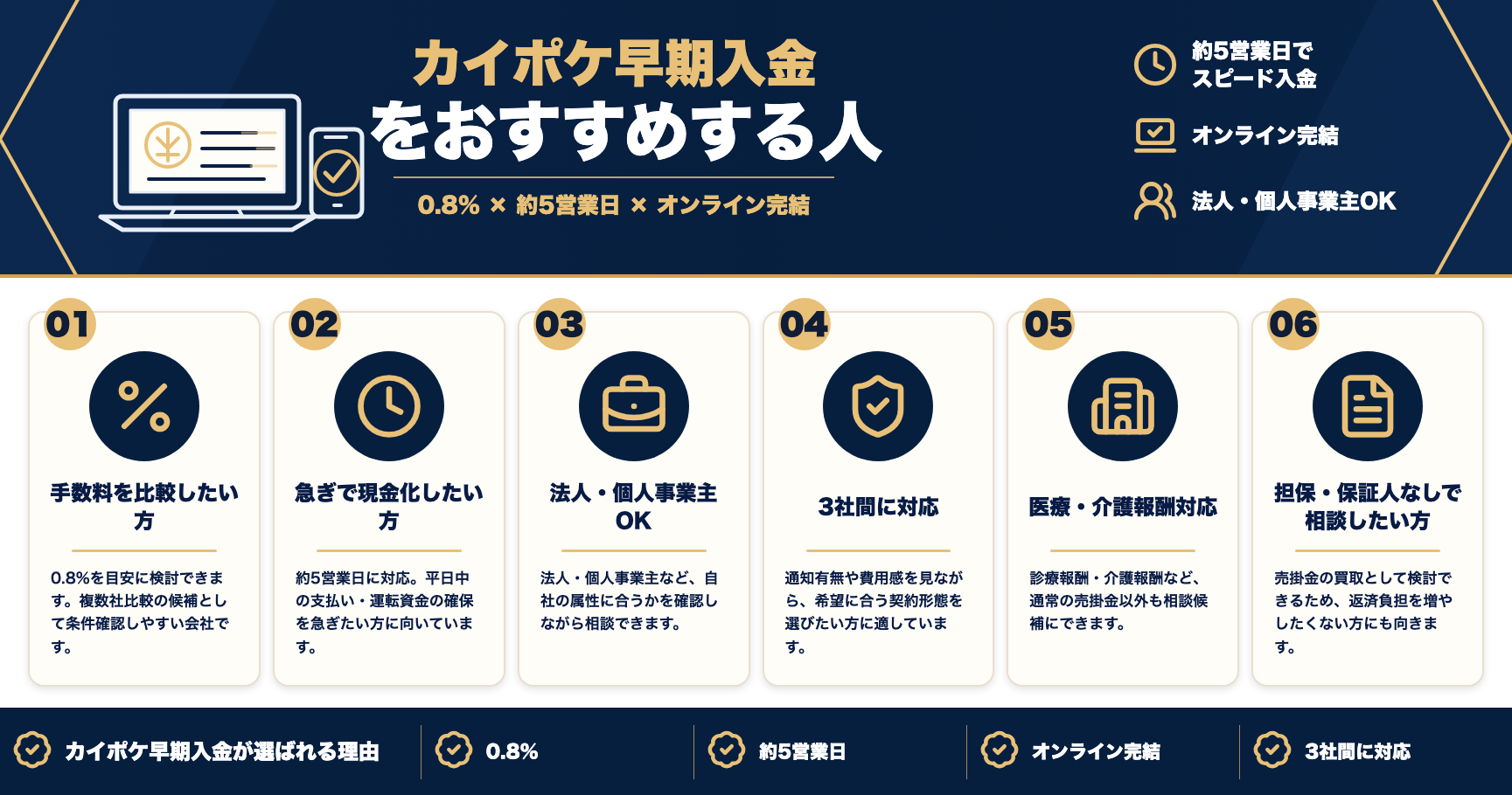 カイポケ早期入金をおすすめする人をまとめた図解