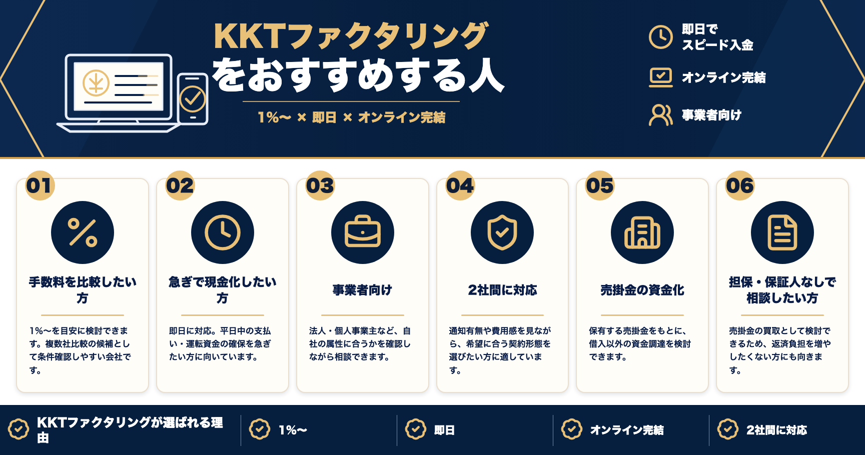 KKTファクタリングをおすすめする人をまとめた図解