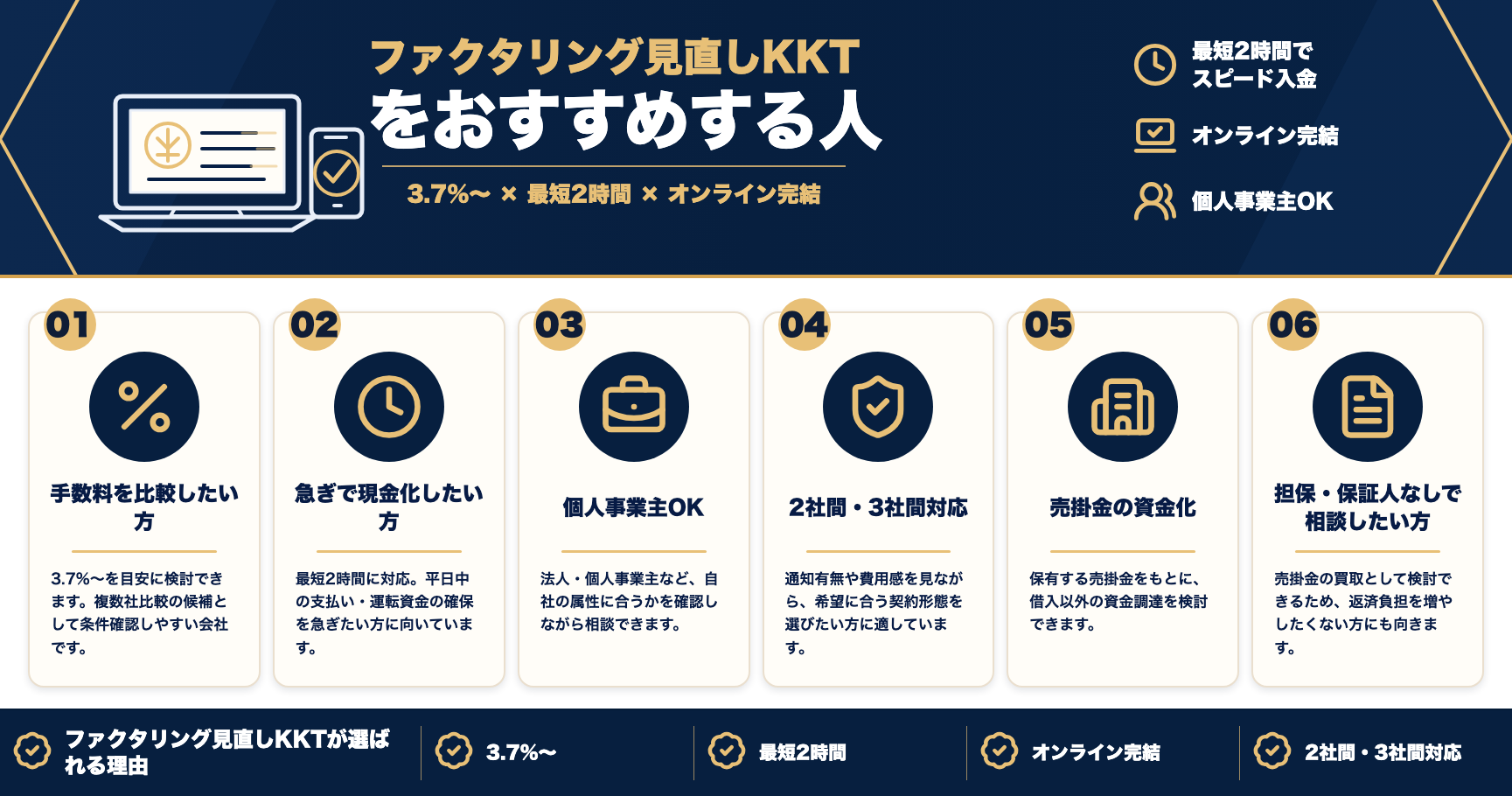 ファクタリング見直しKKTをおすすめする人をまとめた図解