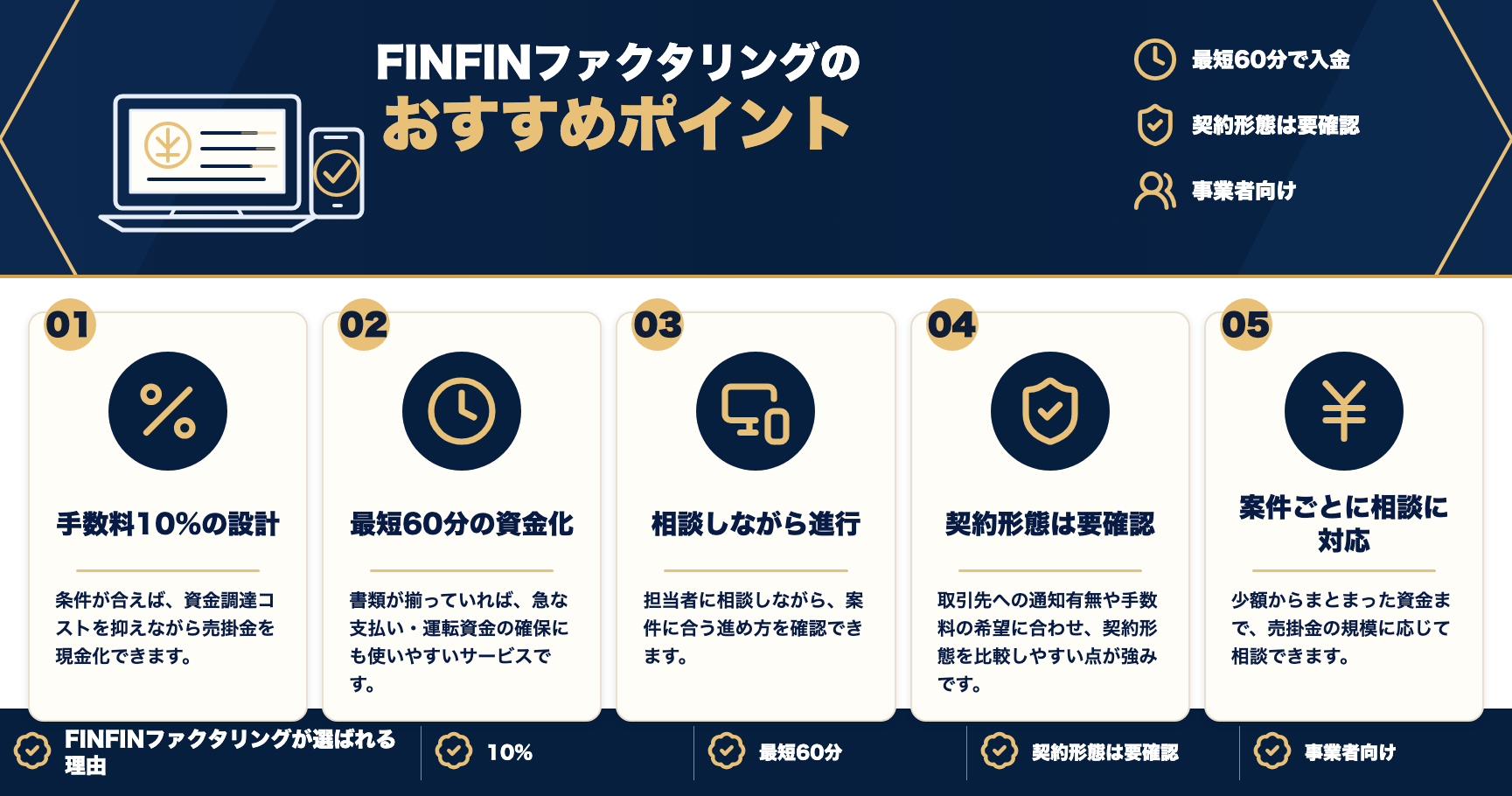 FINFINファクタリングのおすすめポイントをまとめた図解