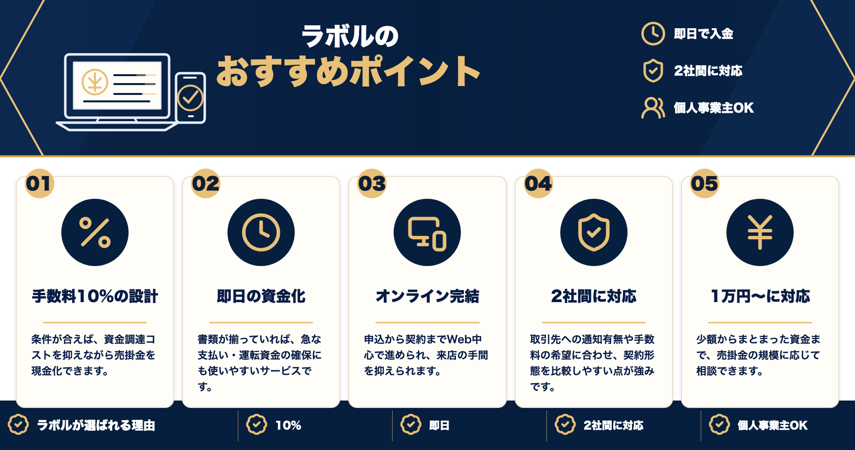 ラボルのおすすめポイントをまとめた図解
