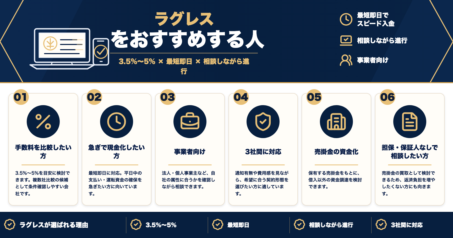 ラグレスをおすすめする人をまとめた図解