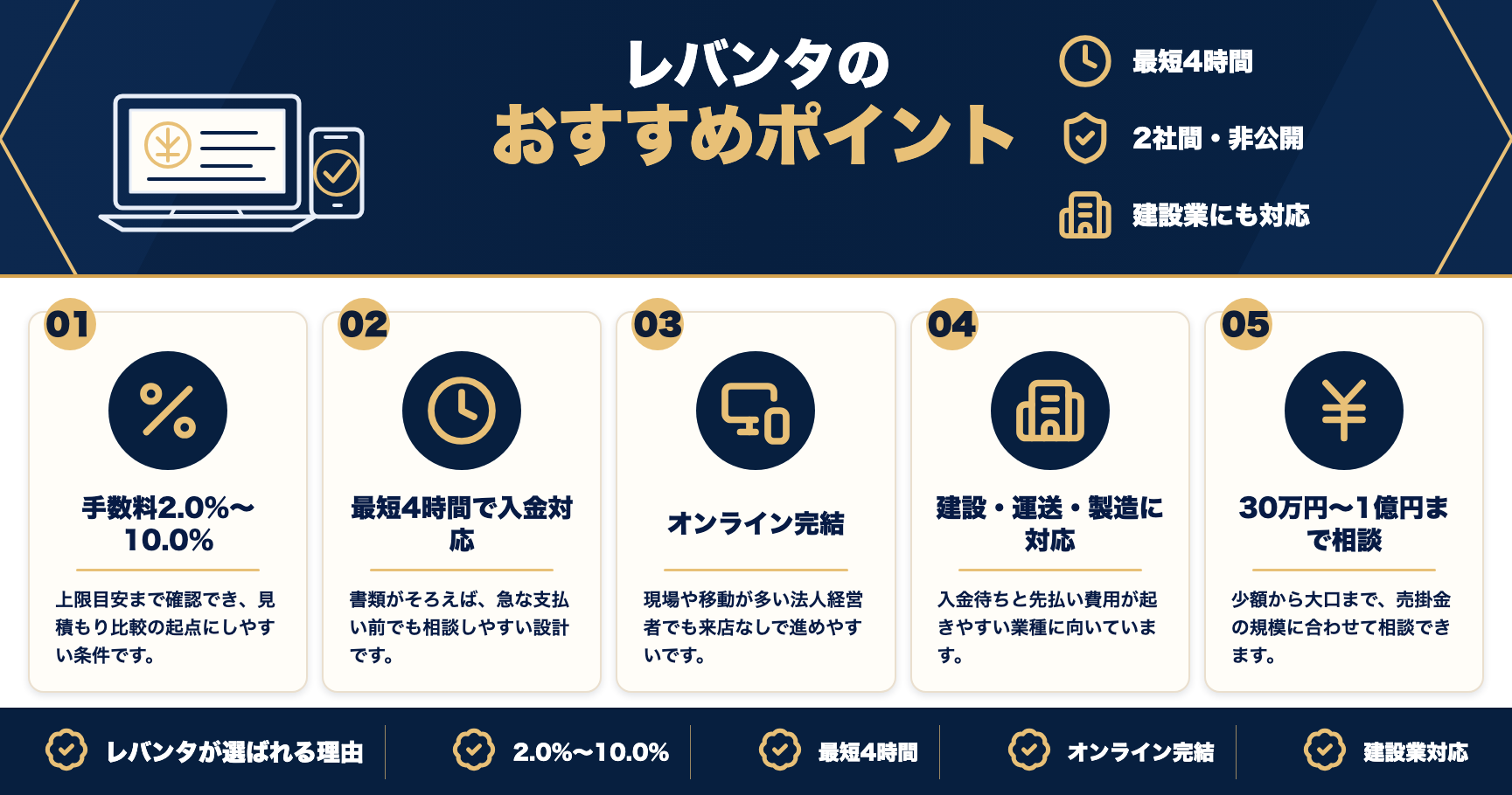 レバンタのおすすめポイントをまとめた図解