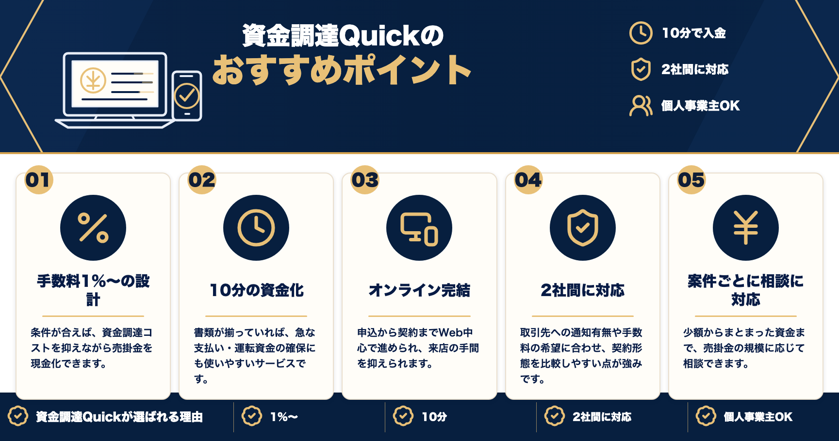 資金調達Quickのおすすめポイントをまとめた図解