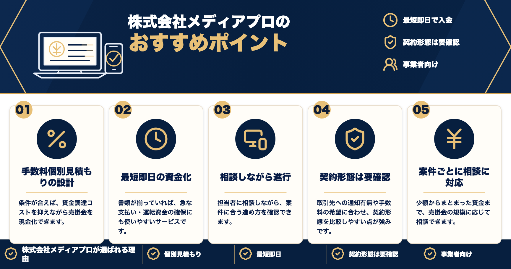 株式会社メディアプロのおすすめポイントをまとめた図解