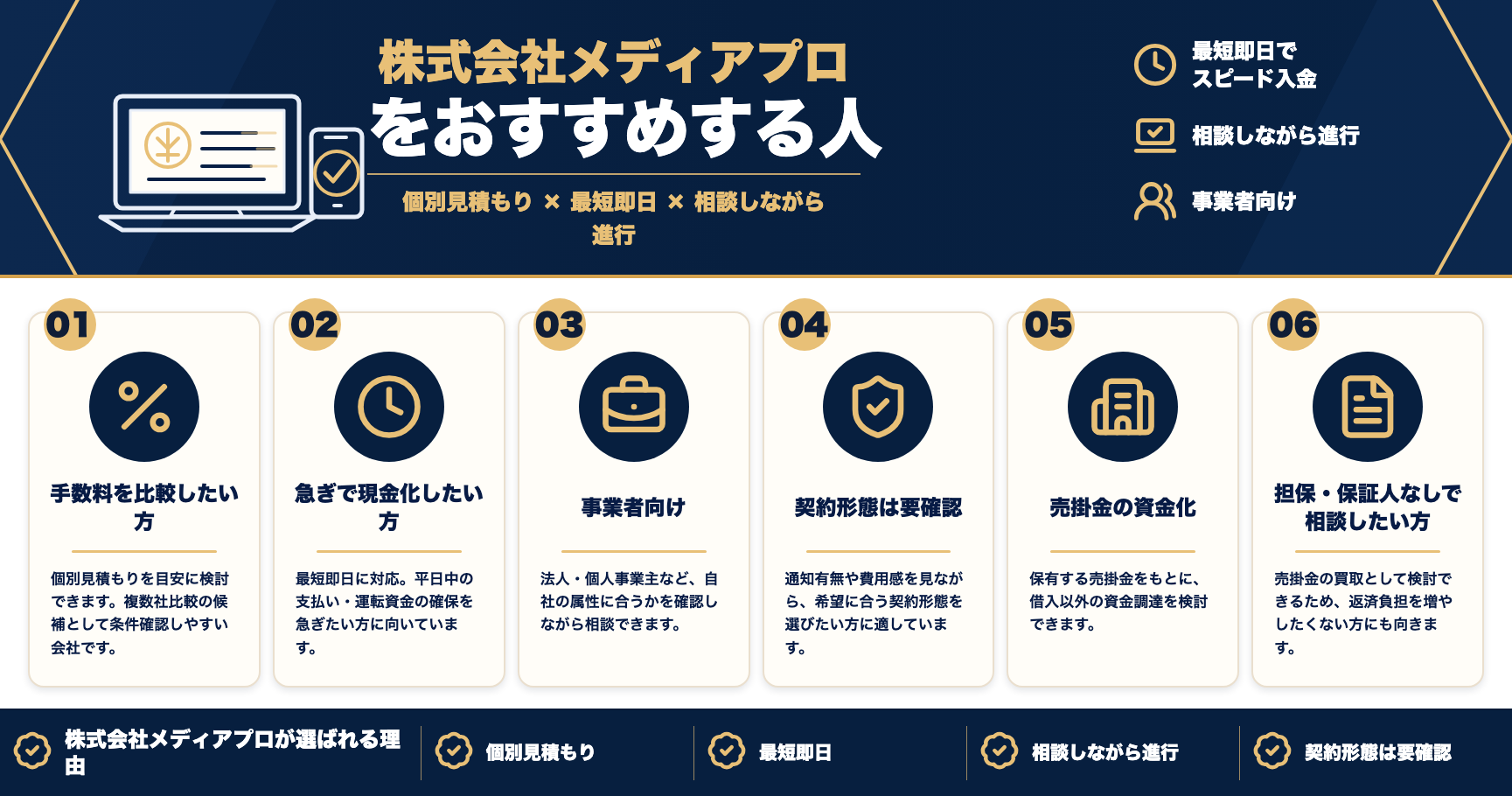 株式会社メディアプロをおすすめする人をまとめた図解