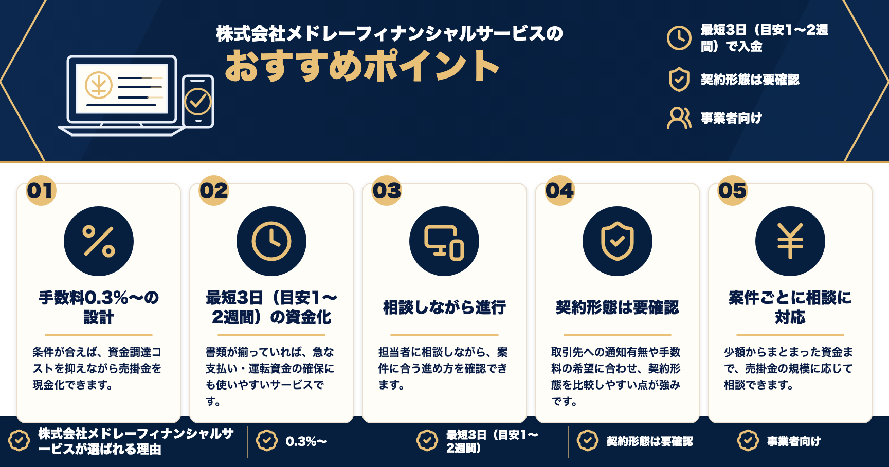 株式会社メドレーフィナンシャルサービスのおすすめポイントをまとめた図解