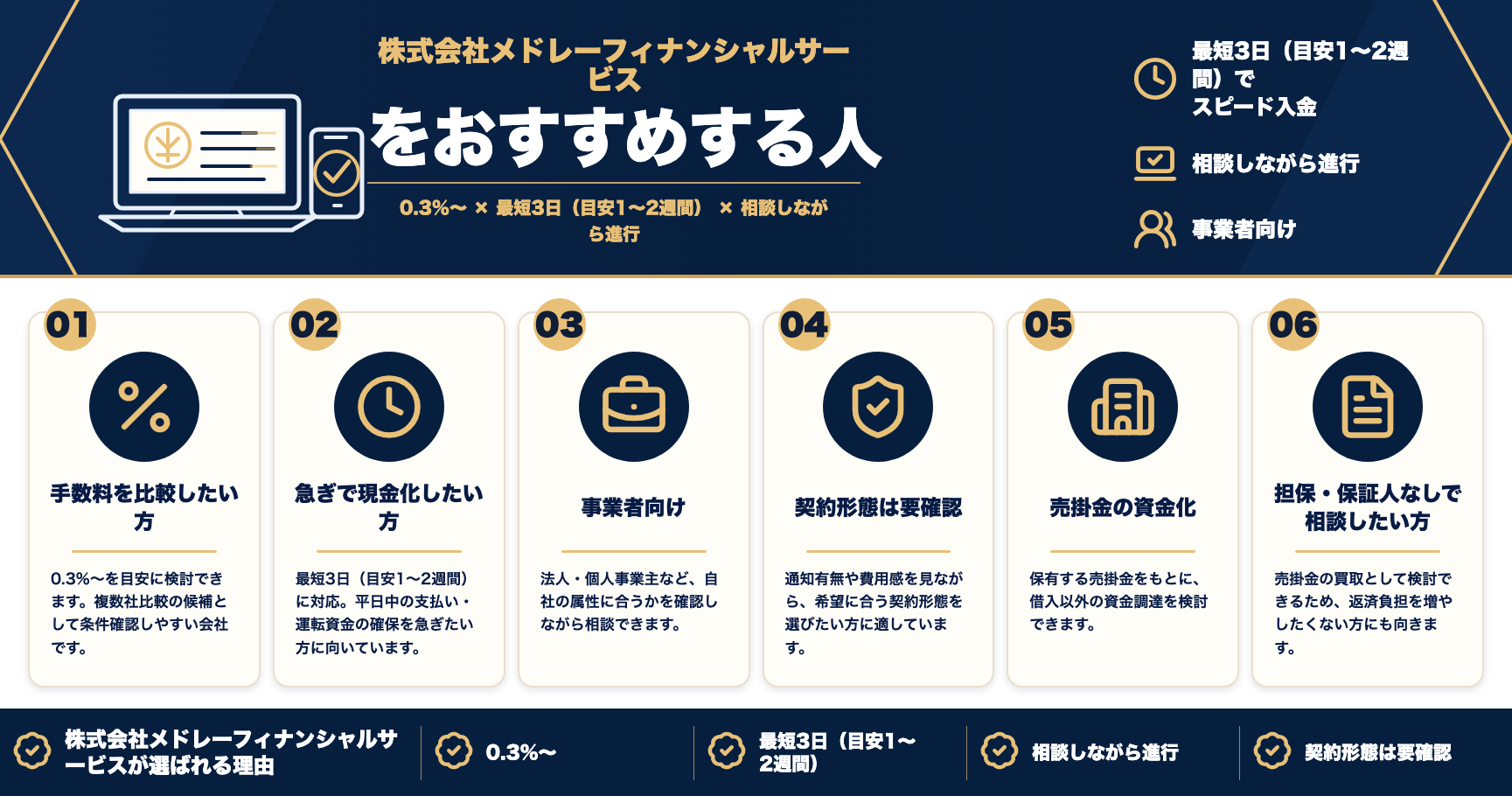 株式会社メドレーフィナンシャルサービスをおすすめする人をまとめた図解