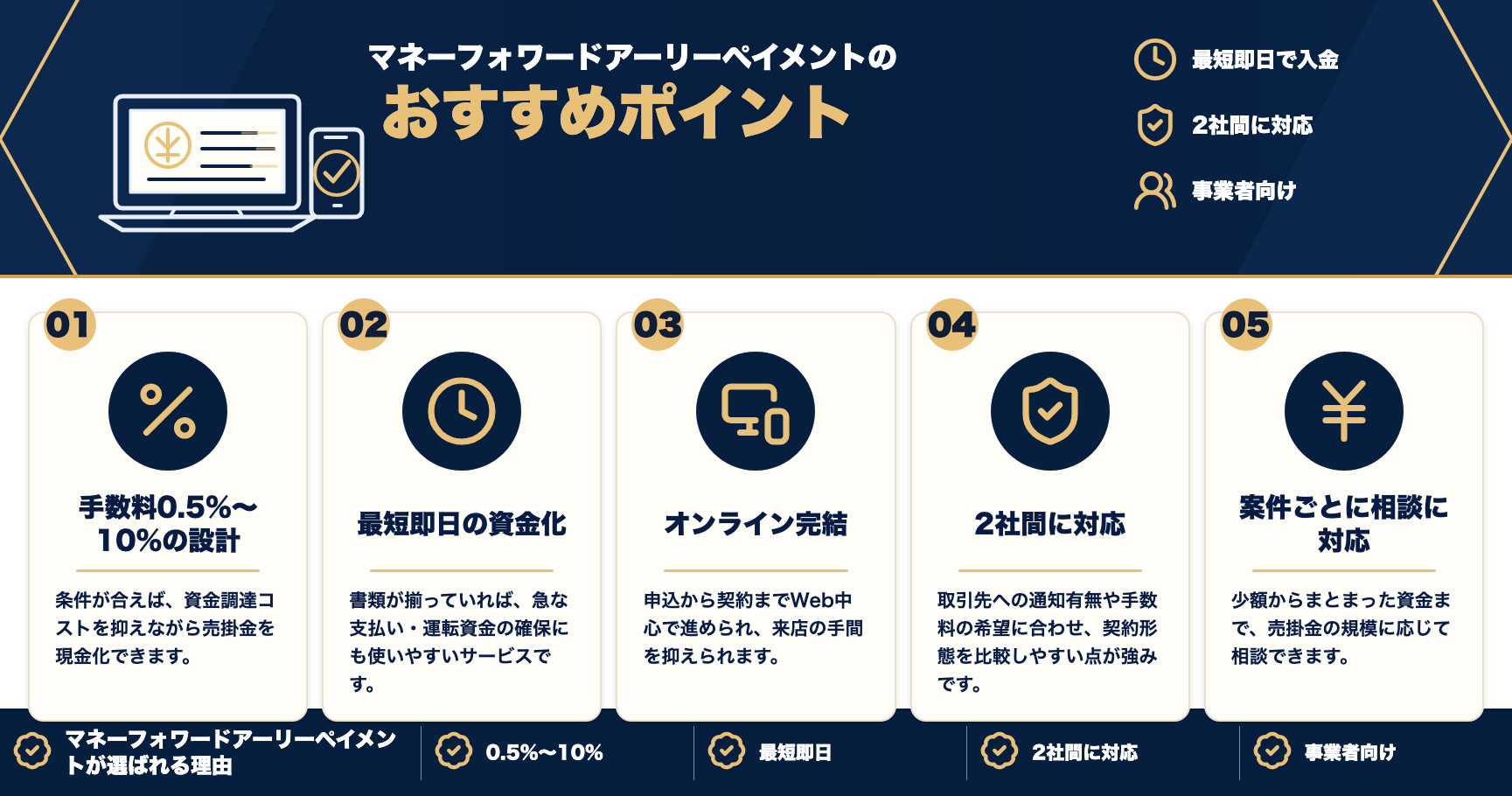 マネーフォワードアーリーペイメントのおすすめポイントをまとめた図解
