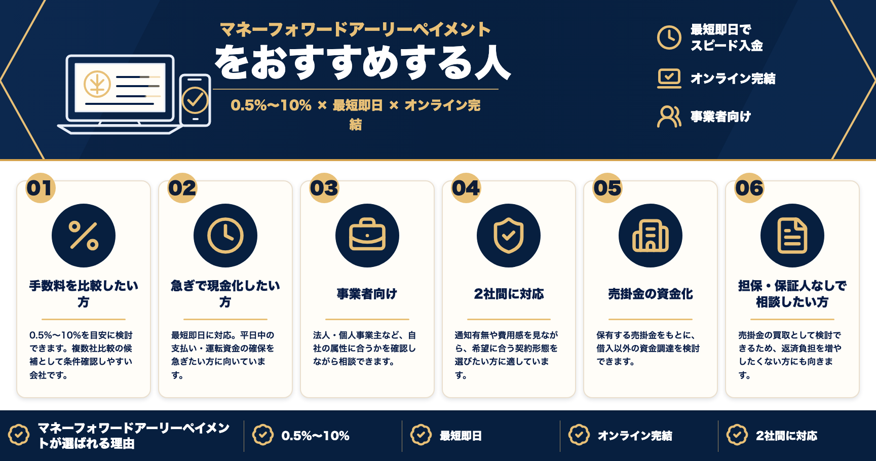 マネーフォワードアーリーペイメントをおすすめする人をまとめた図解