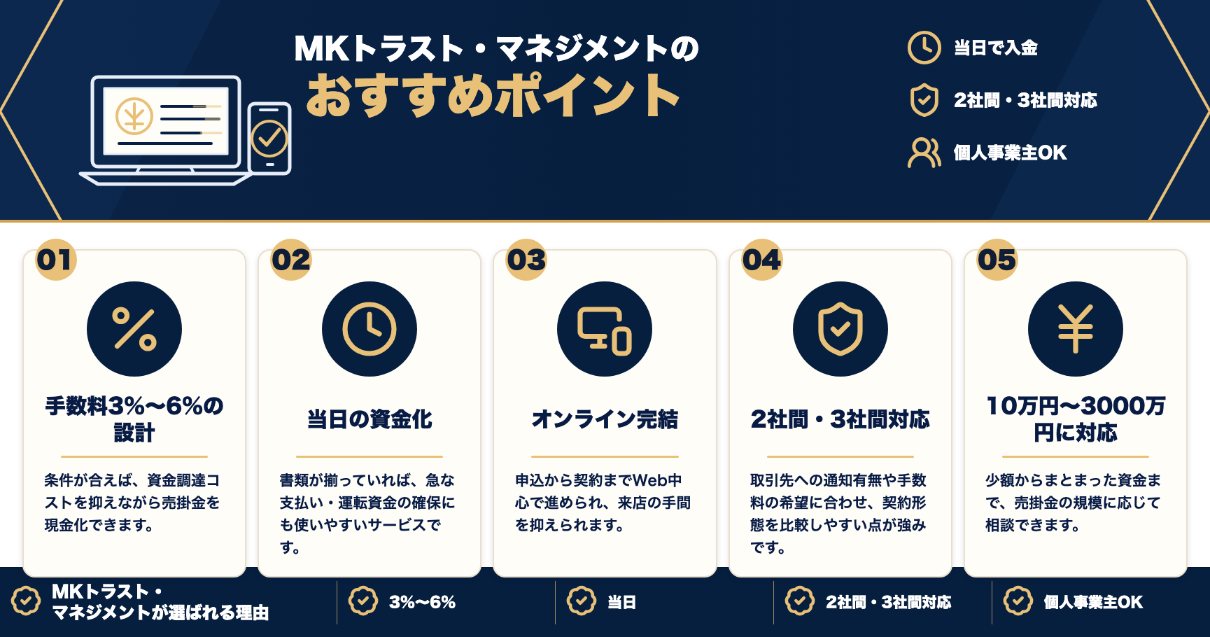 MKトラスト・マネジメントのおすすめポイントをまとめた図解