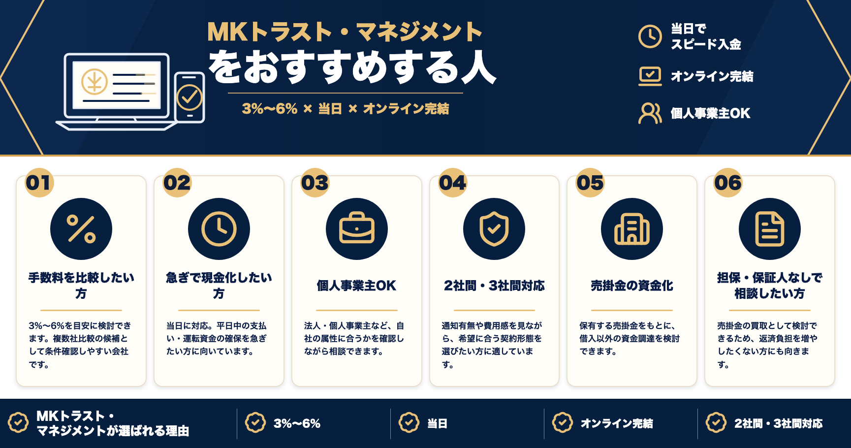 MKトラスト・マネジメントをおすすめする人をまとめた図解