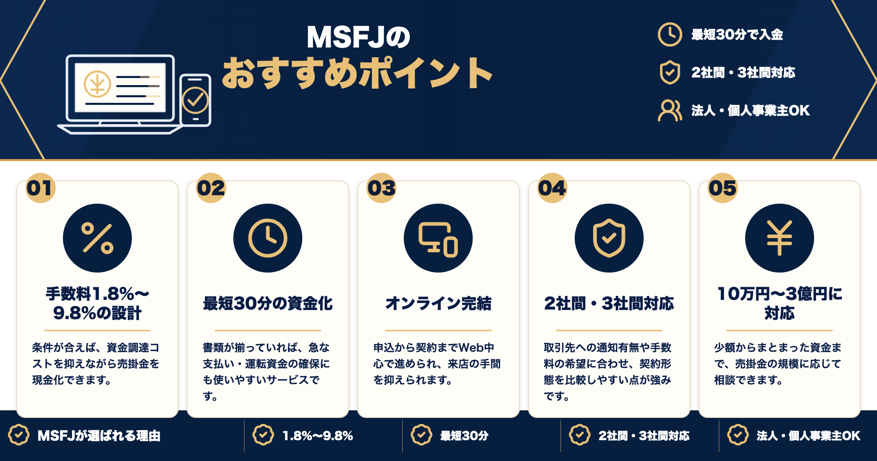MSFJのおすすめポイントをまとめた図解