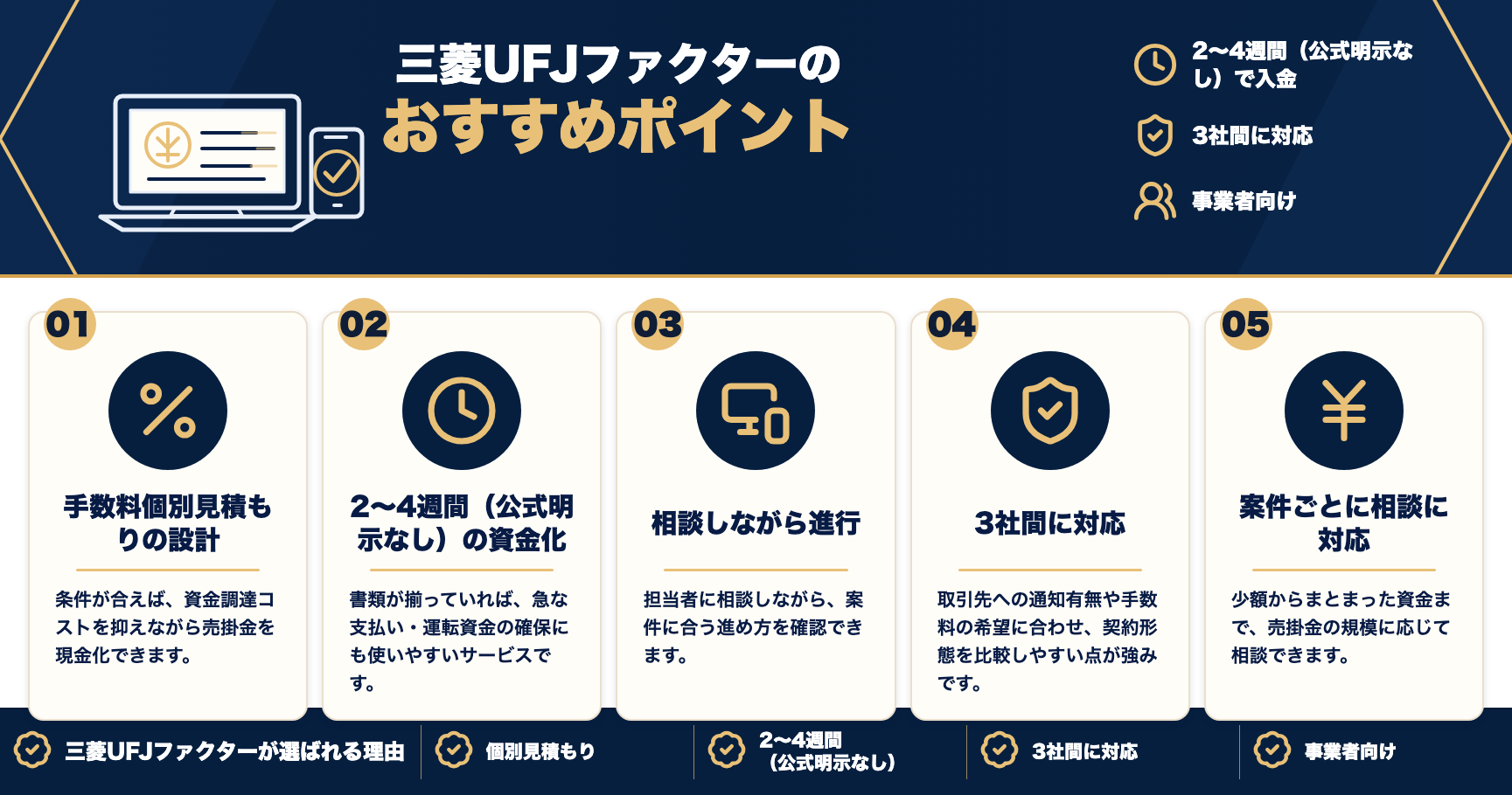三菱UFJファクターのおすすめポイントをまとめた図解