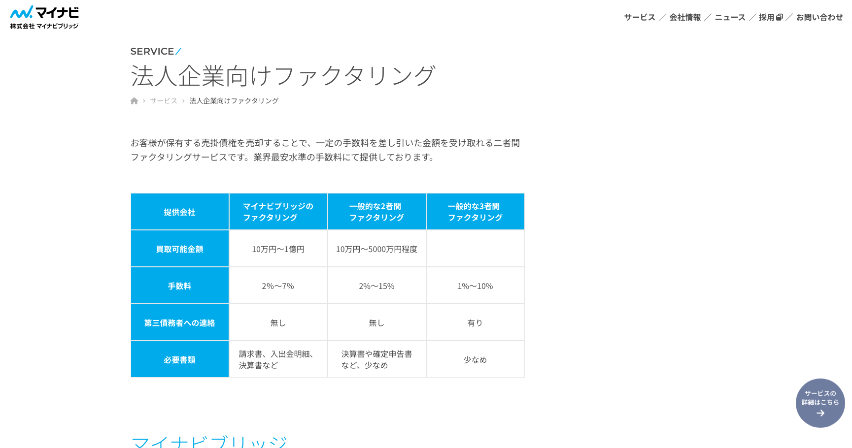 マイナビブリッジ公式サイトのスクリーンショット