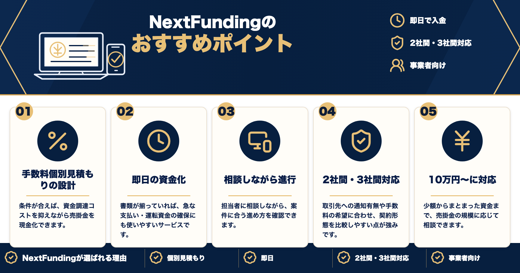NextFundingのおすすめポイントをまとめた図解