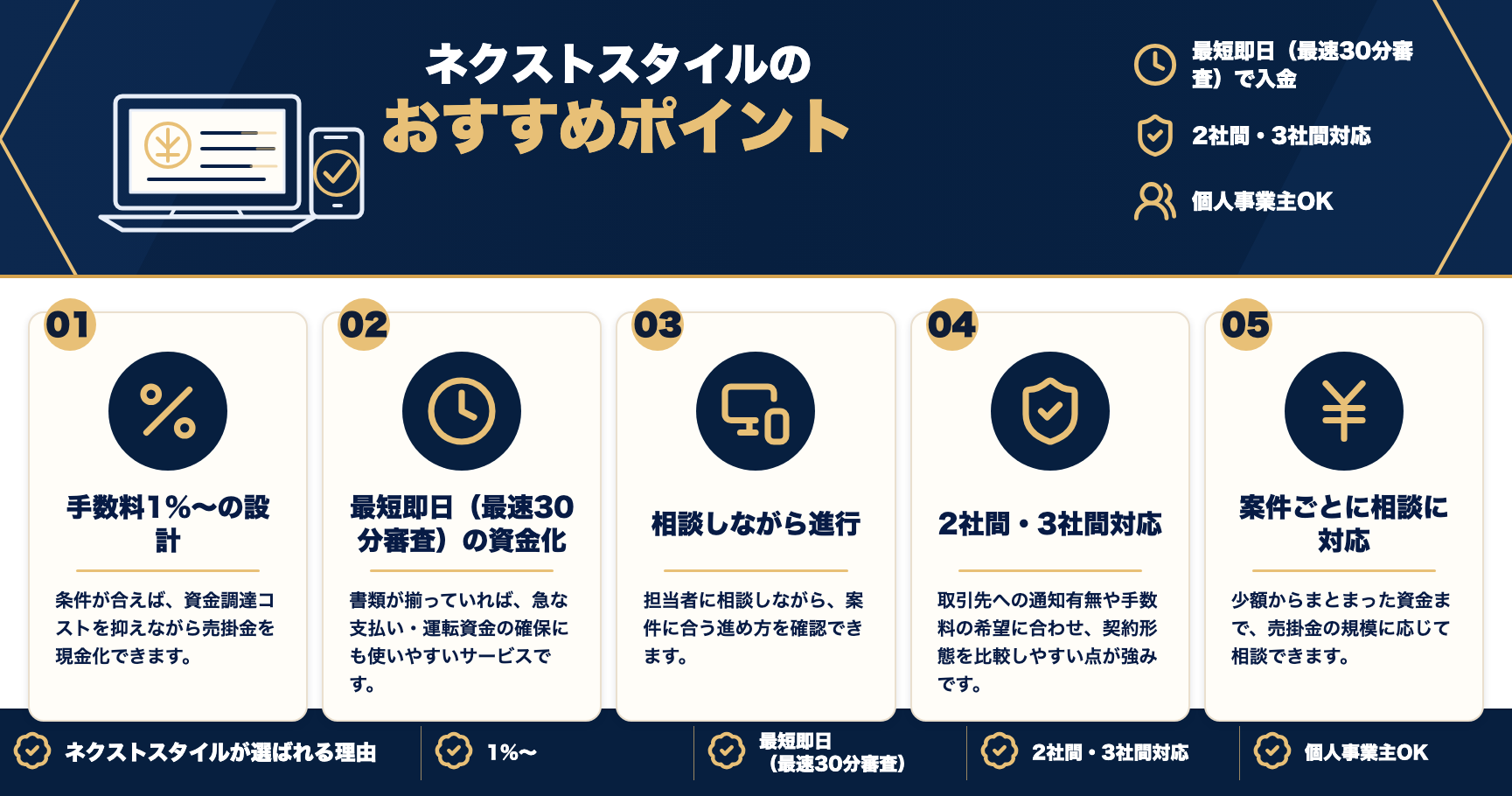 ネクストスタイルのおすすめポイントをまとめた図解