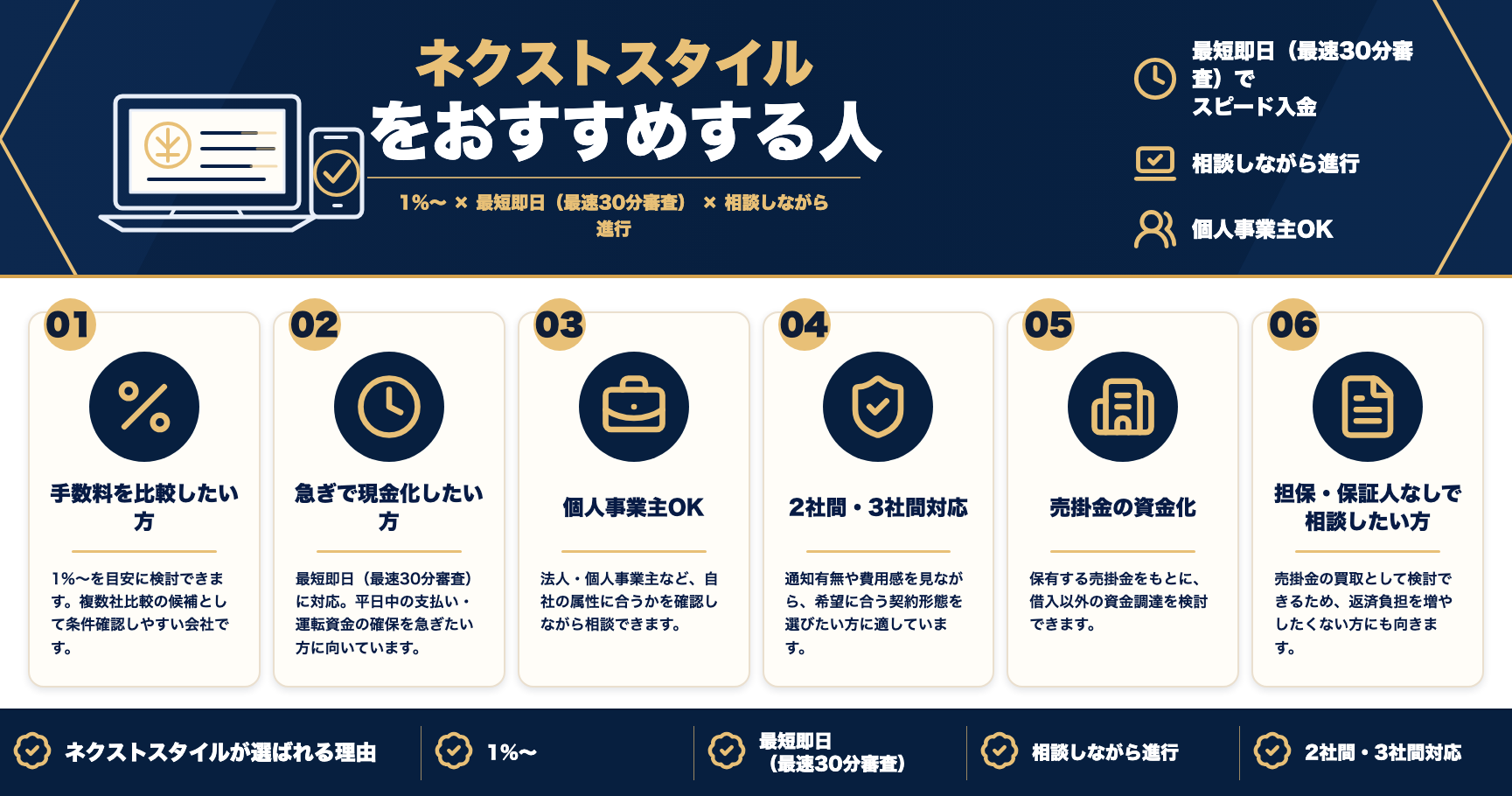 ネクストスタイルをおすすめする人をまとめた図解