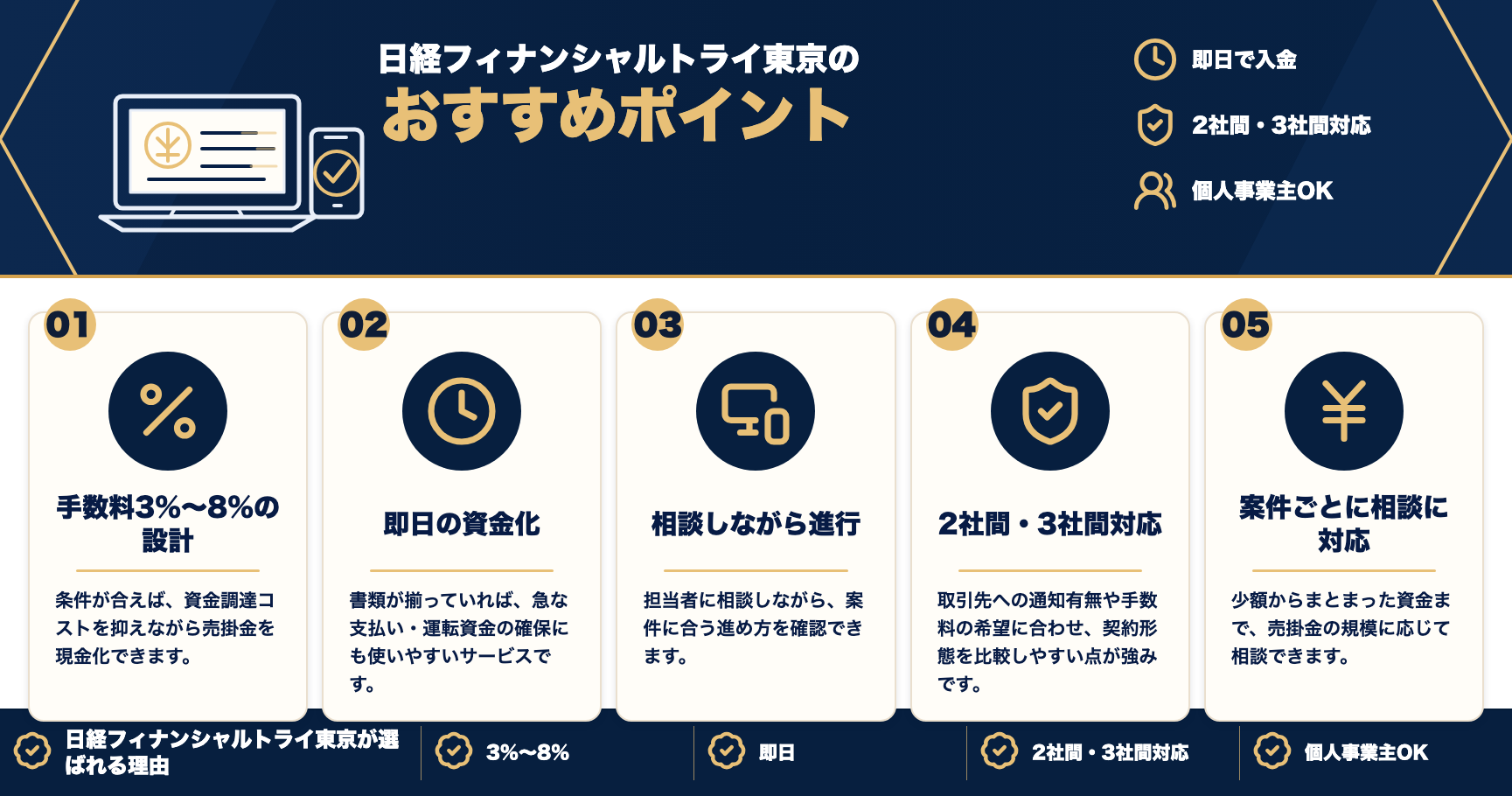 日経フィナンシャルトライ東京のおすすめポイントをまとめた図解