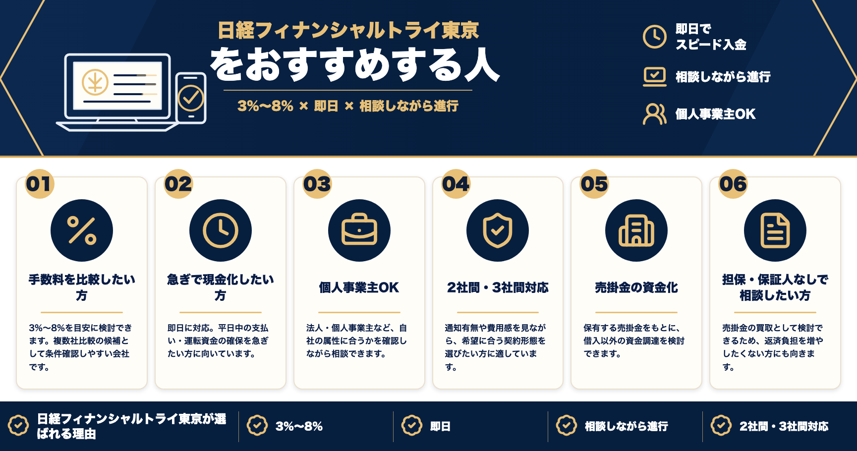 日経フィナンシャルトライ東京をおすすめする人をまとめた図解