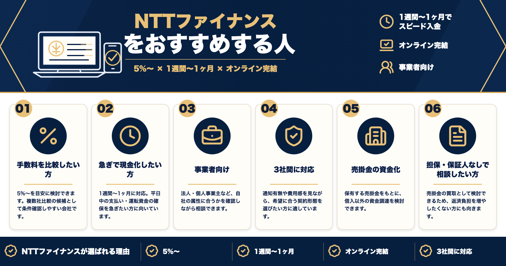 NTTファイナンスをおすすめする人をまとめた図解