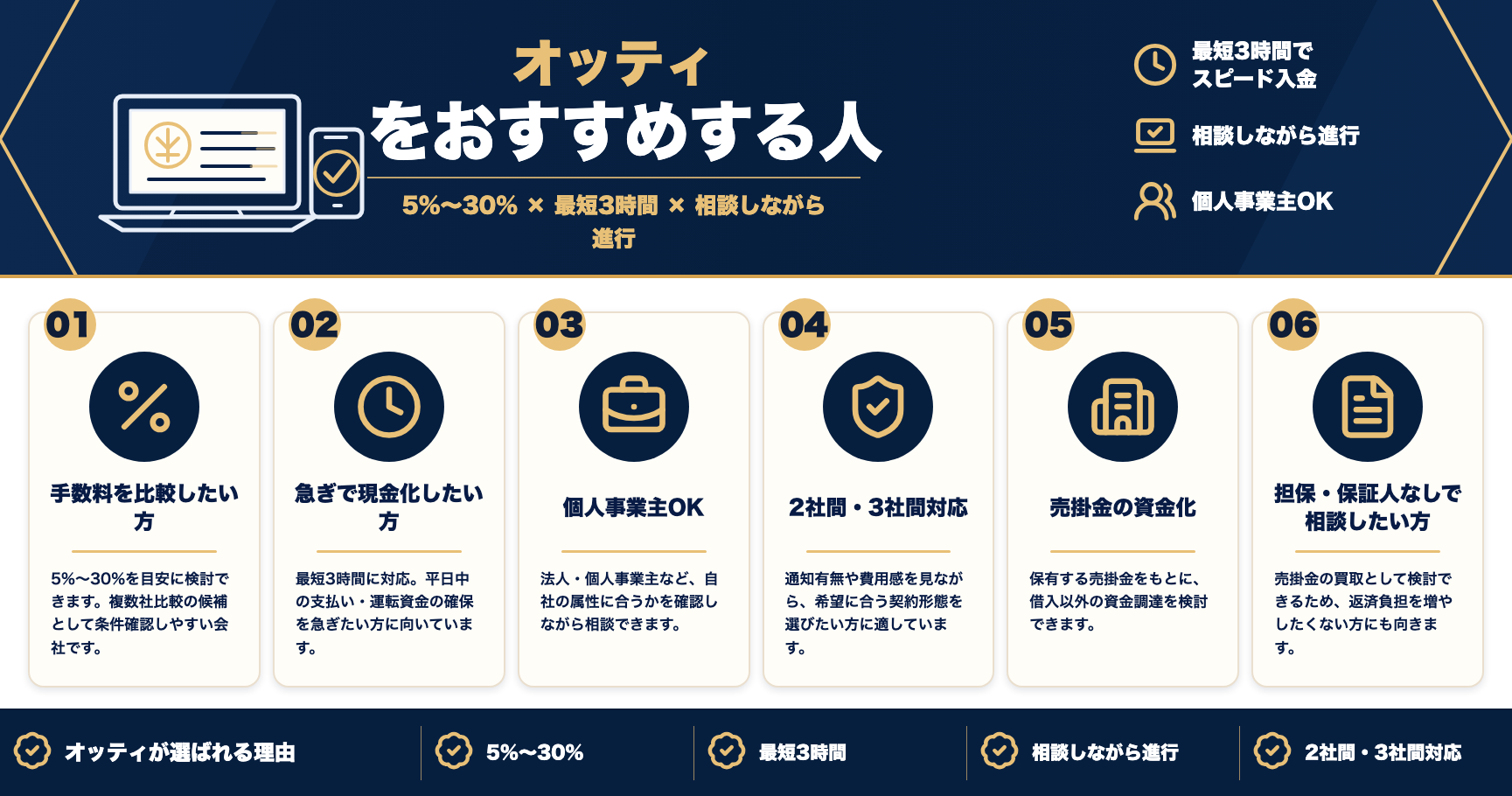 オッティをおすすめする人をまとめた図解