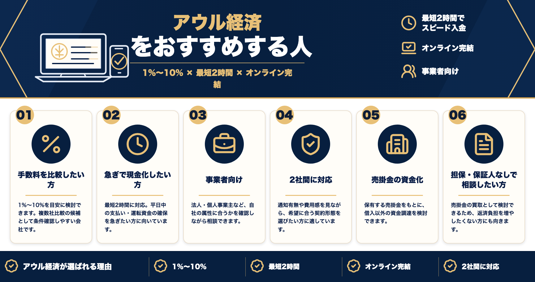 アウル経済をおすすめする人をまとめた図解