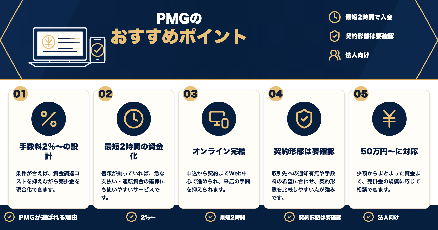 PMGのおすすめポイントをまとめた図解