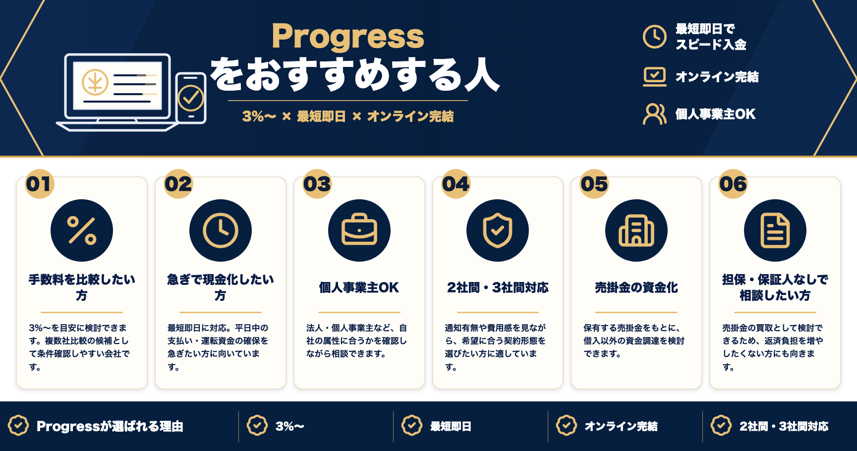 Progressをおすすめする人をまとめた図解