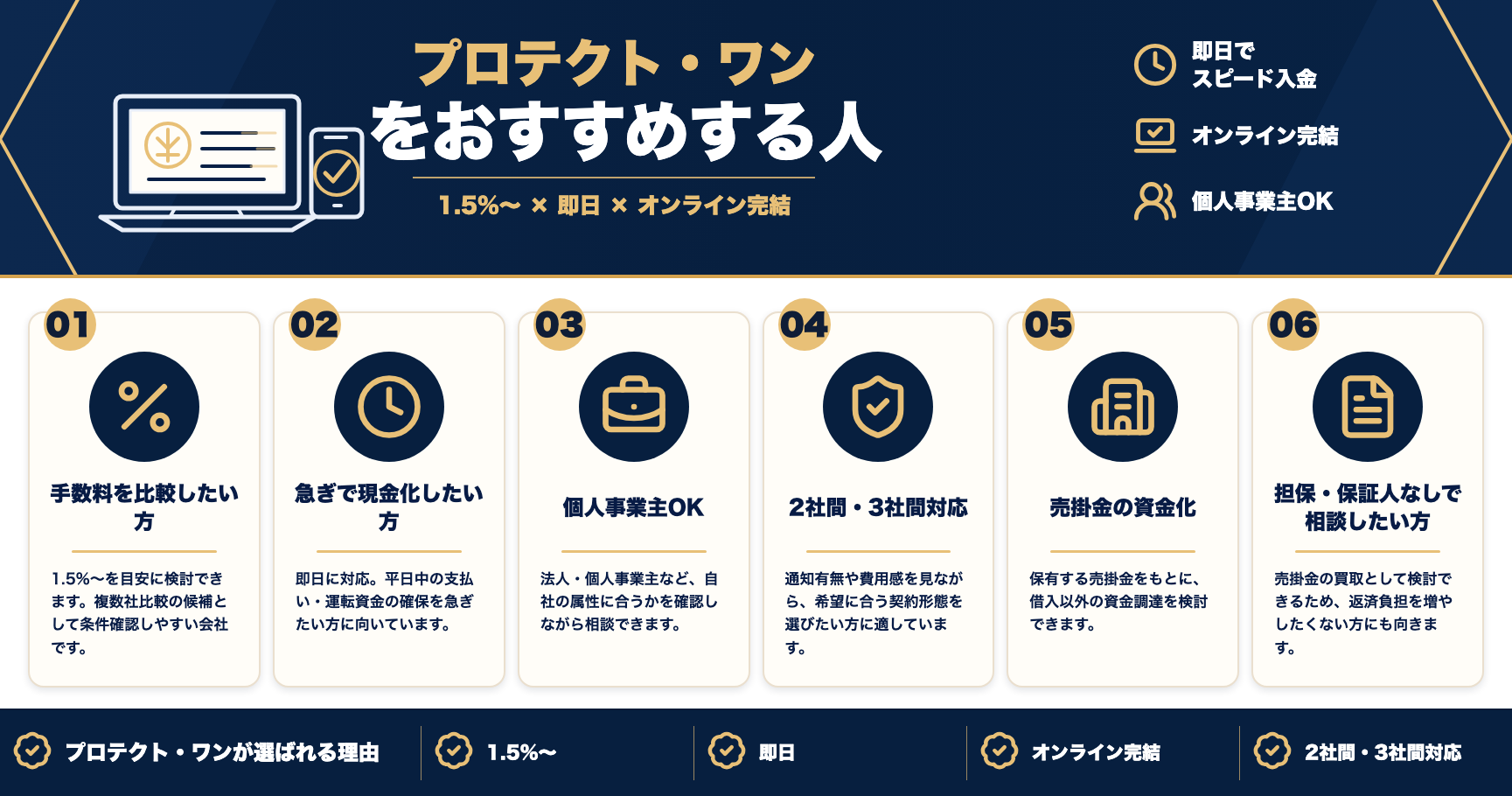 プロテクト・ワンをおすすめする人をまとめた図解