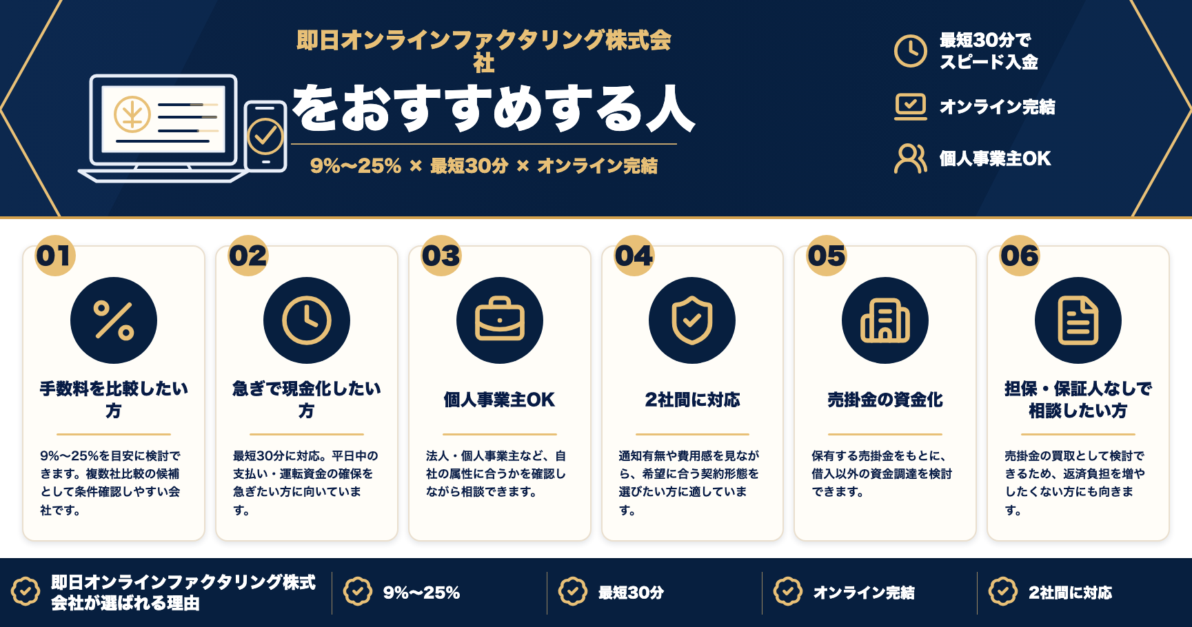 即日オンラインファクタリング株式会社をおすすめする人をまとめた図解