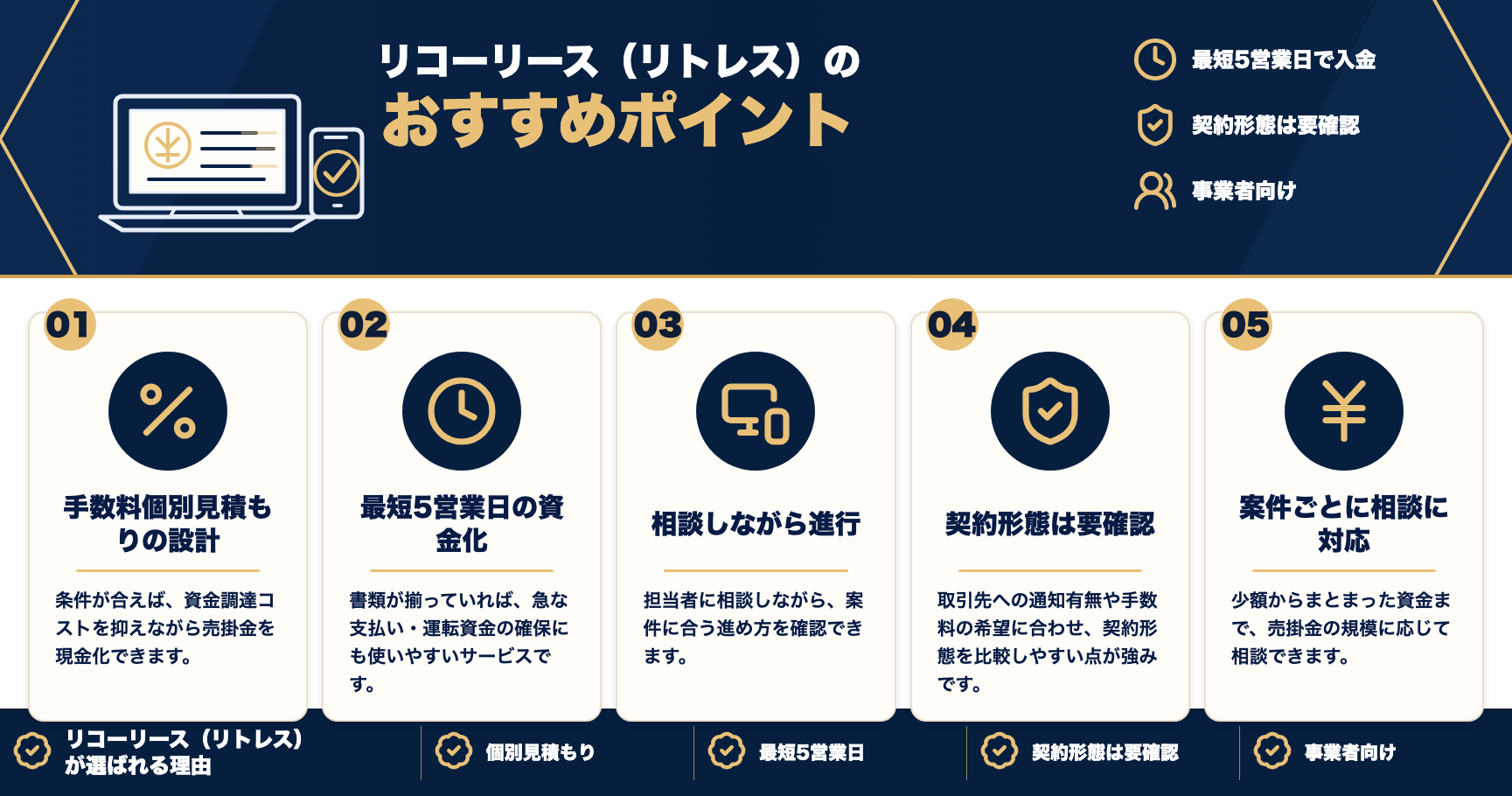 リコーリース(リトレス)のおすすめポイントをまとめた図解