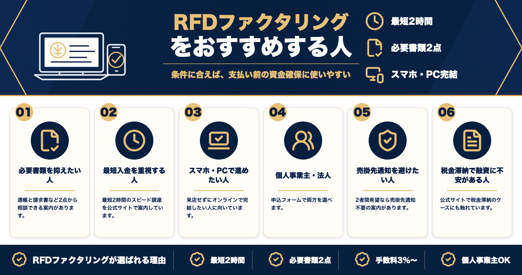 RFDファクタリングをおすすめする人をまとめた図解