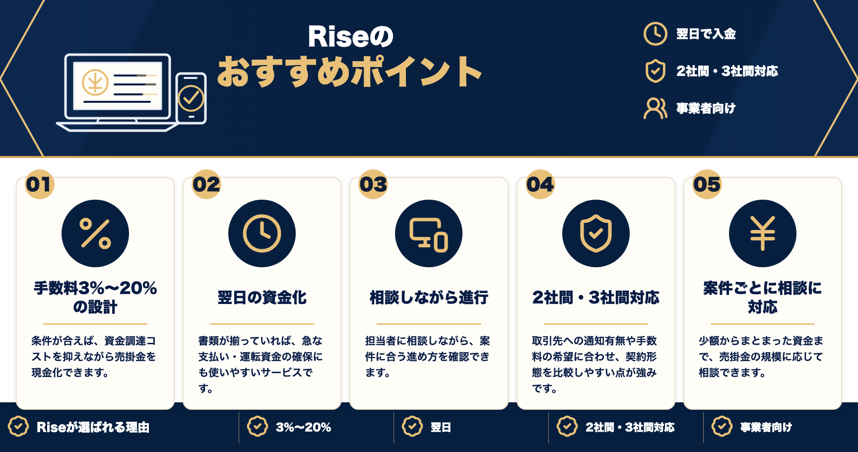 Riseのおすすめポイントをまとめた図解