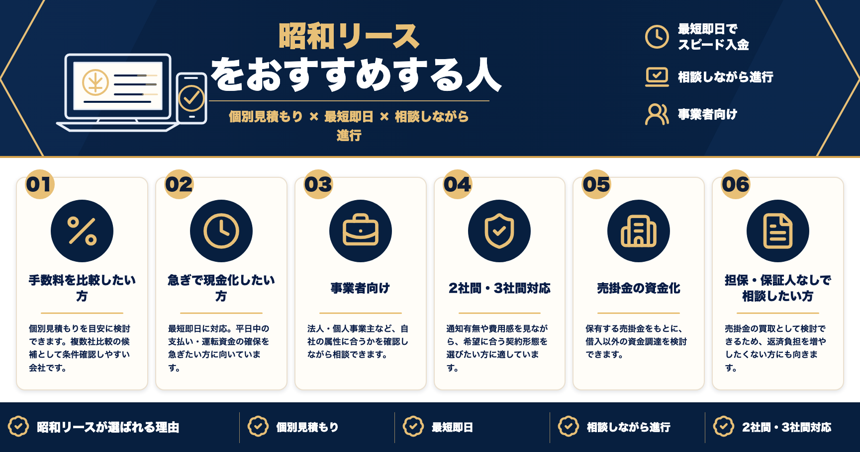昭和リースをおすすめする人をまとめた図解