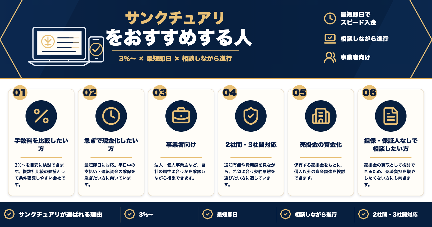 サンクチュアリをおすすめする人をまとめた図解