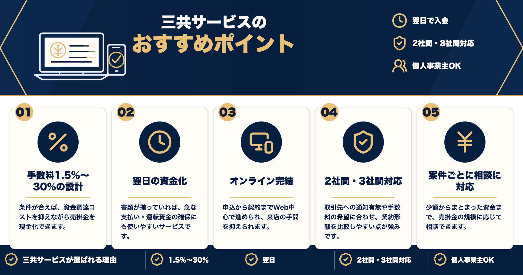 三共サービスのおすすめポイントをまとめた図解