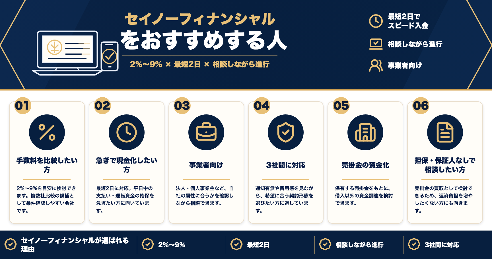 セイノーフィナンシャルをおすすめする人をまとめた図解