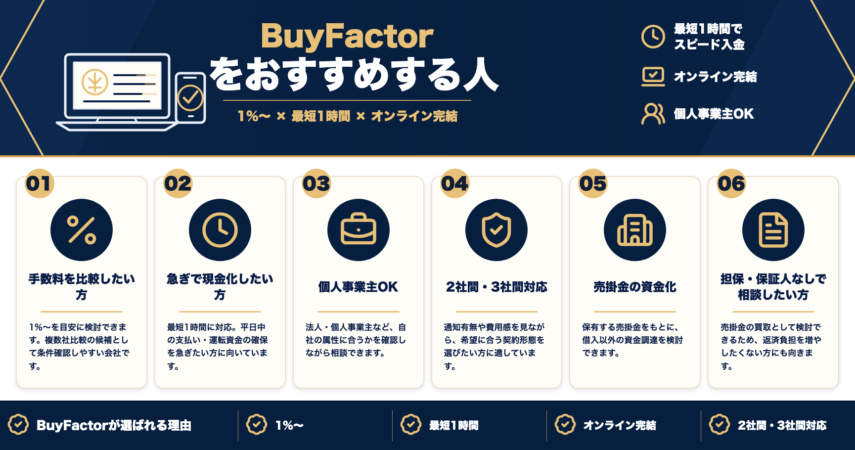 BuyFactorをおすすめする人をまとめた図解
