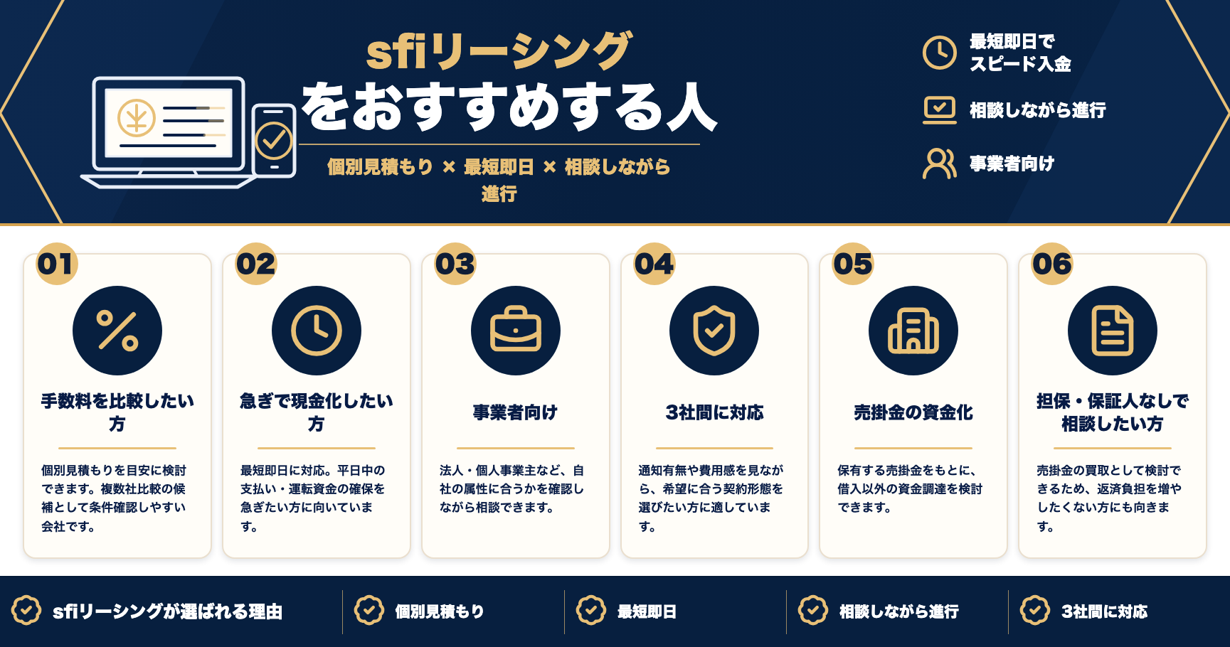 sfiリーシングをおすすめする人をまとめた図解
