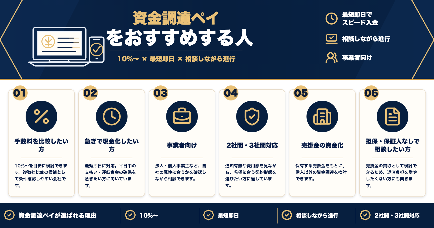 資金調達ペイをおすすめする人をまとめた図解