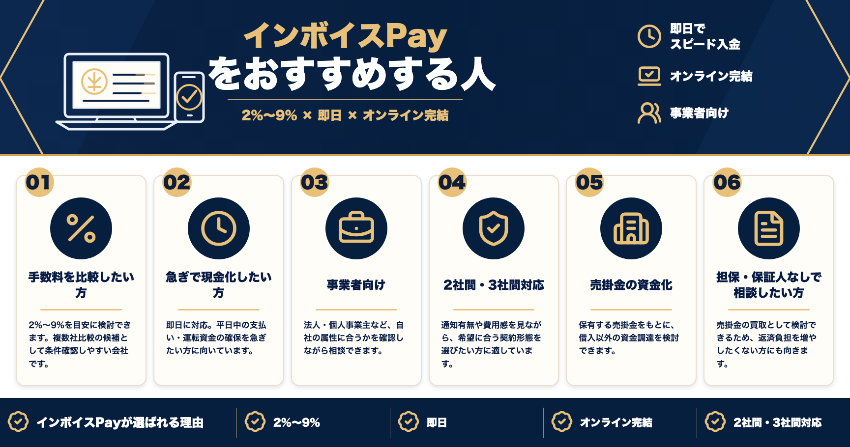 インボイスPayをおすすめする人をまとめた図解