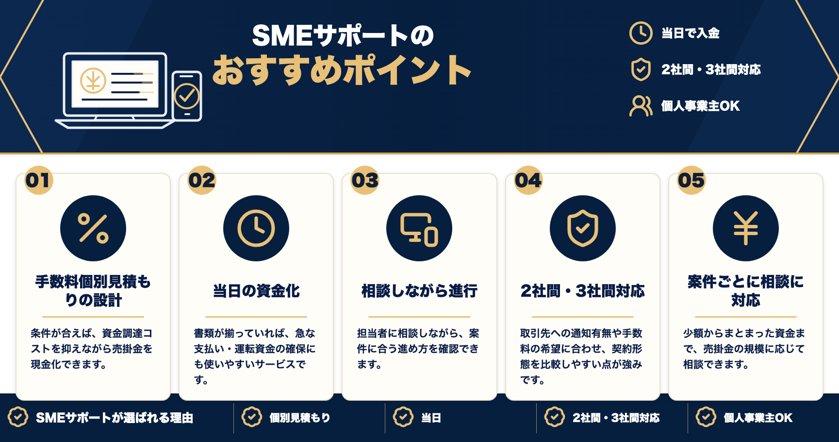 SMEサポートのおすすめポイントをまとめた図解