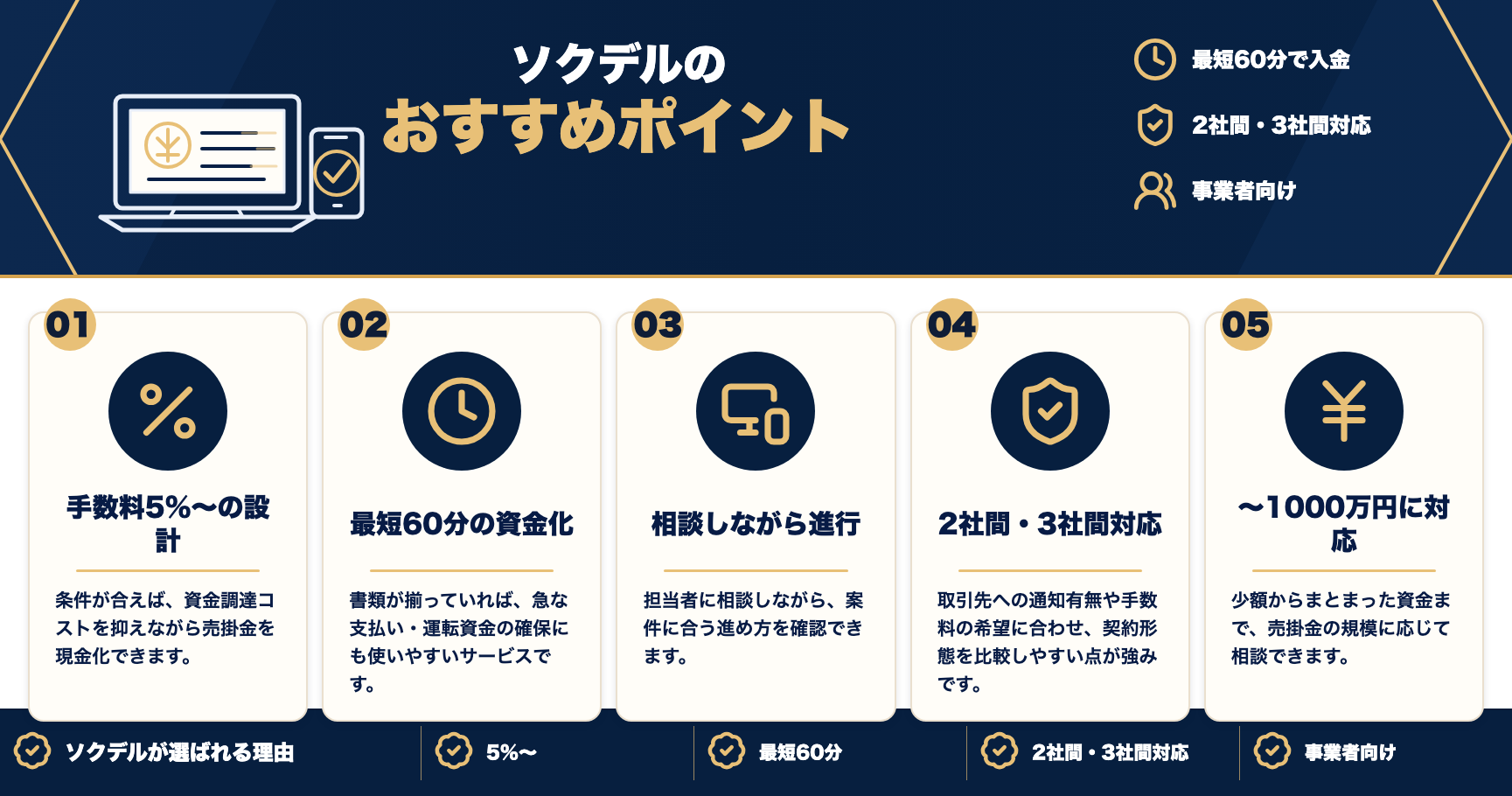 ソクデルのおすすめポイントをまとめた図解