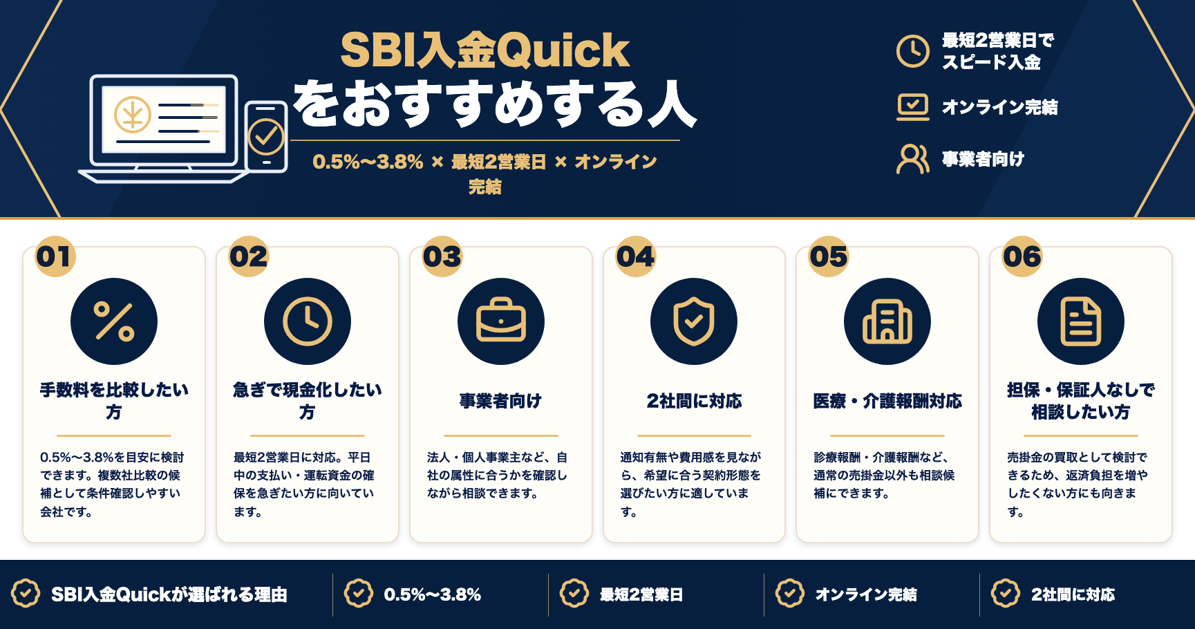 SBI入金Quickをおすすめする人をまとめた図解