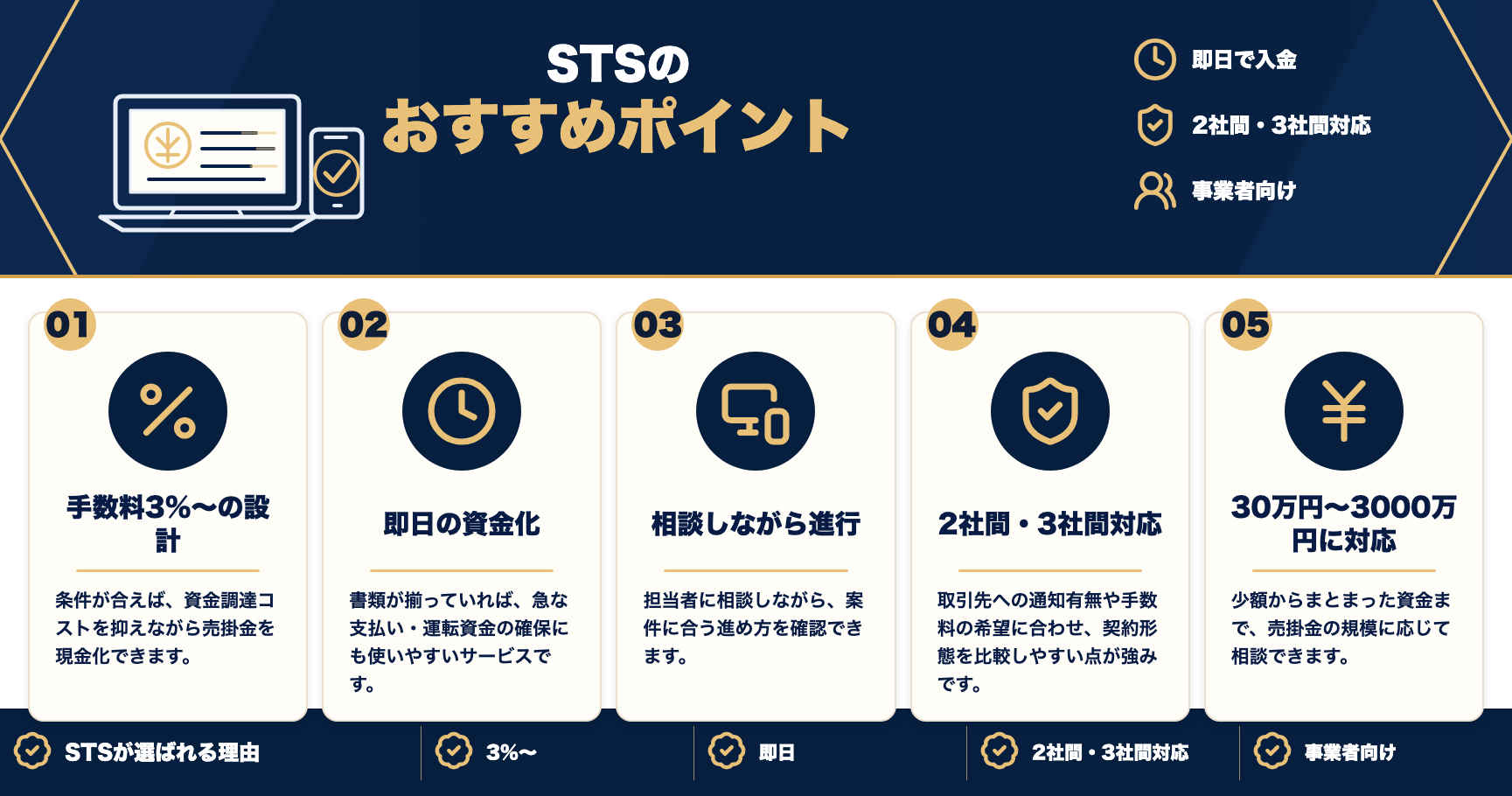 STSのおすすめポイントをまとめた図解